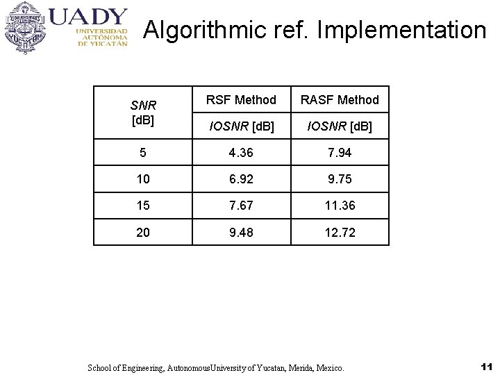 Algorithmic ref. Implementation SNR [d. B] RSF Method RASF Method IOSNR [d. B] 5