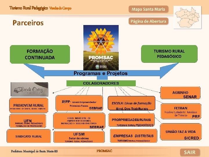 Turismo Rural Pedagógico Veredas do Campo Parceiros Prefeitura Municipal de Santa Maria-RS PROMSAC 