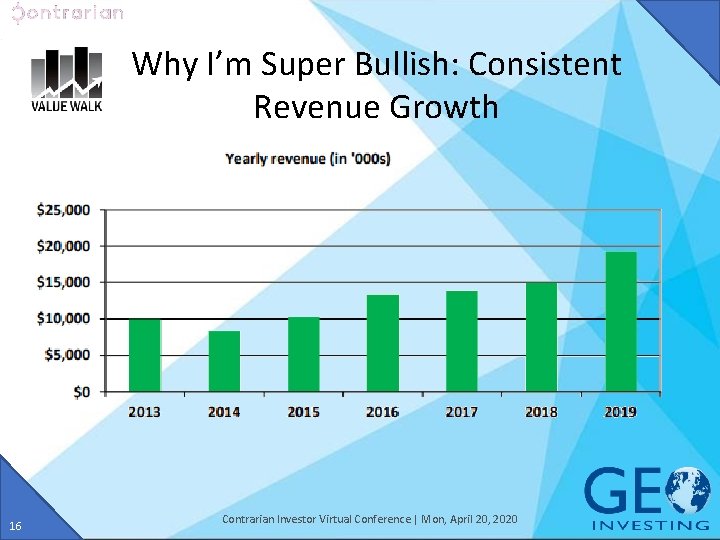 Why I’m Super Bullish: Consistent Revenue Growth 16 Contrarian Investor Virtual Conference | Mon,