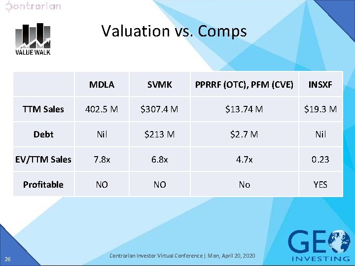 Valuation vs. Comps 26 MDLA SVMK PPRRF (OTC), PFM (CVE) INSXF TTM Sales 402.