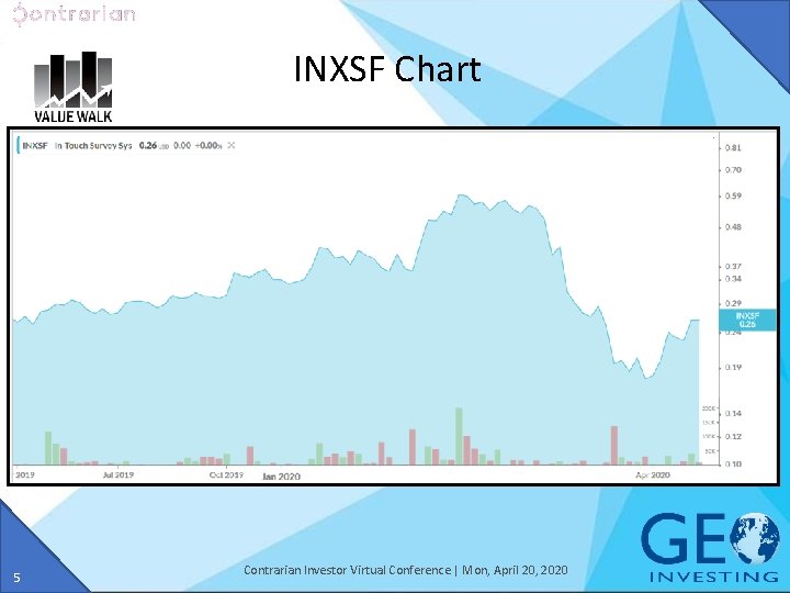 INXSF Chart 5 Contrarian Investor Virtual Conference | Mon, April 20, 2020 