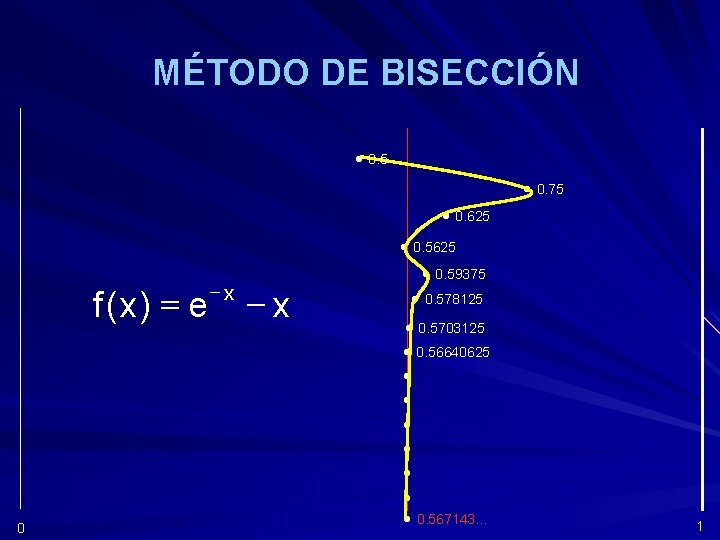 MÉTODO DE BISECCIÓN 0. 5 0. 75 0. 625 f ( x) = e