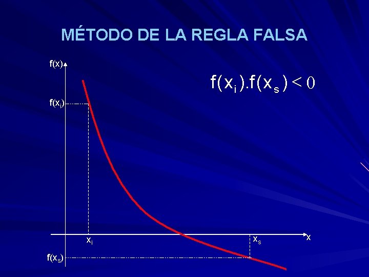 MÉTODO DE LA REGLA FALSA f(x) f ( x i ). f ( x