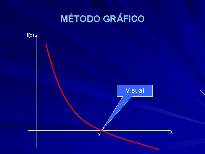 MÉTODO GRÁFICO f(x) Visual xr x 