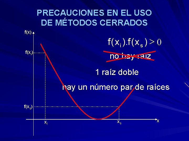 PRECAUCIONES EN EL USO DE MÉTODOS CERRADOS f(x) f ( x i ). f