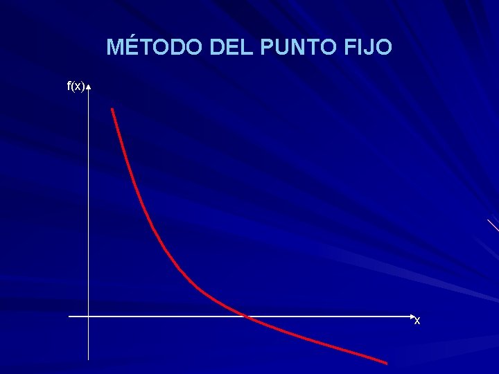 MÉTODO DEL PUNTO FIJO f(x) x 