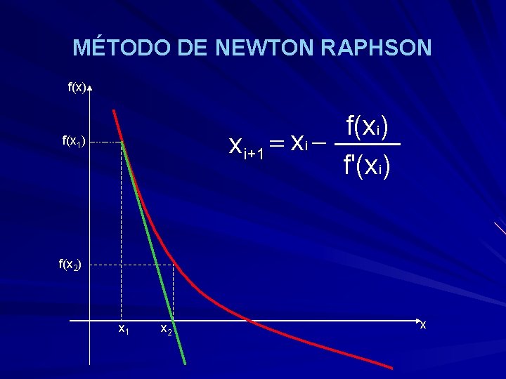 MÉTODO DE NEWTON RAPHSON f(x) f(xi) x i+1 = xi f'(xi) f(x 1) f(x