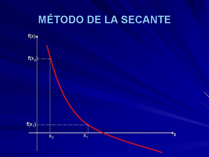 MÉTODO DE LA SECANTE f(x) f(x 0) f(x 1) x 0 x 1 x