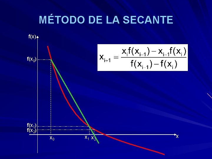 MÉTODO DE LA SECANTE f(x) f(x 0) f(x 1) f(x 2) x 0 x