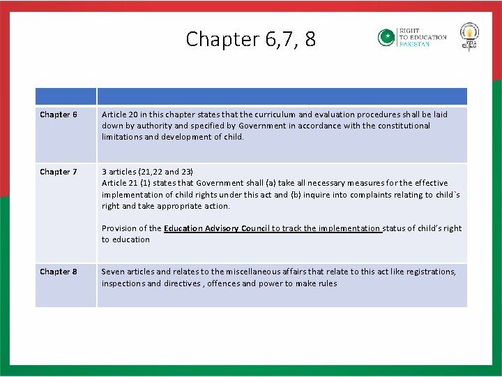 Highlights of Article 25 A and SDG 4