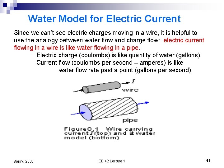 Water Model for Electric Current Since we can’t see electric charges moving in a