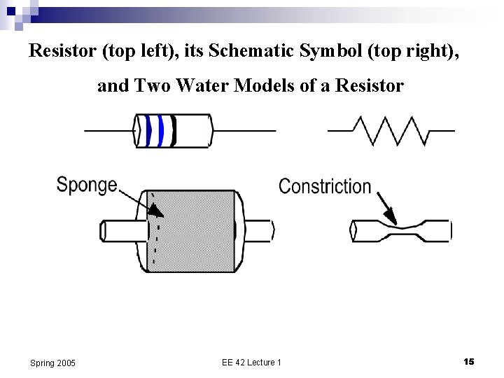 Resistor (top left), its Schematic Symbol (top right), and Two Water Models of a