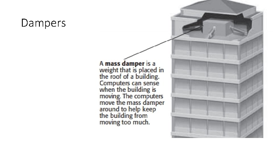 Dampers 