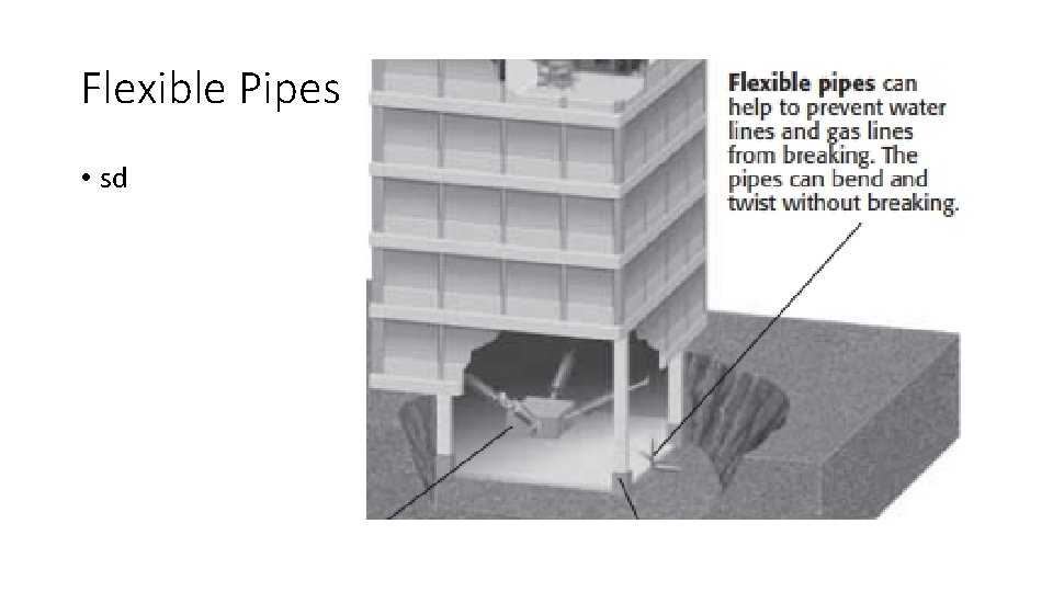 Flexible Pipes • sd 