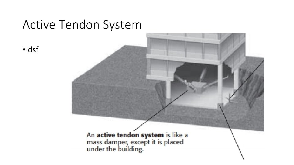 Active Tendon System • dsf 