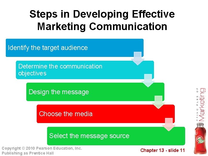 Steps in Developing Effective Marketing Communication Identify the target audience Determine the communication objectives