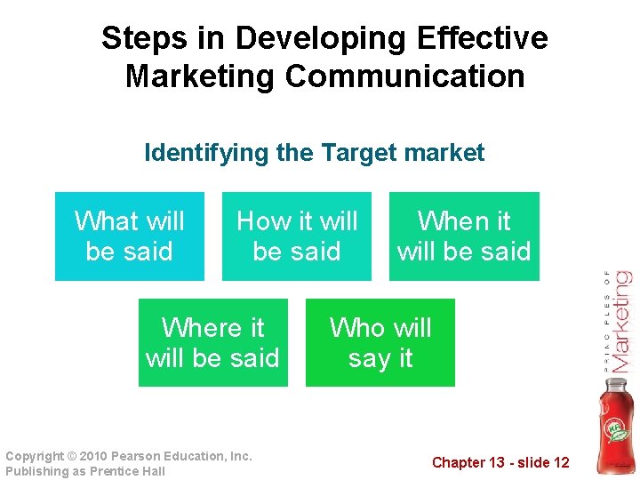 Steps in Developing Effective Marketing Communication Identifying the Target market What will be said