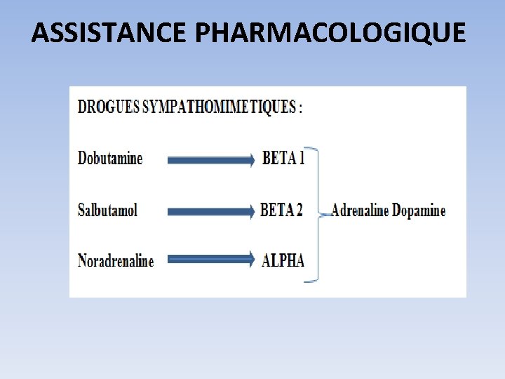 ASSISTANCE PHARMACOLOGIQUE 