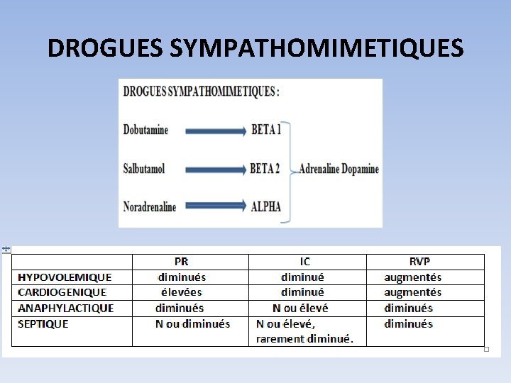 DROGUES SYMPATHOMIMETIQUES 