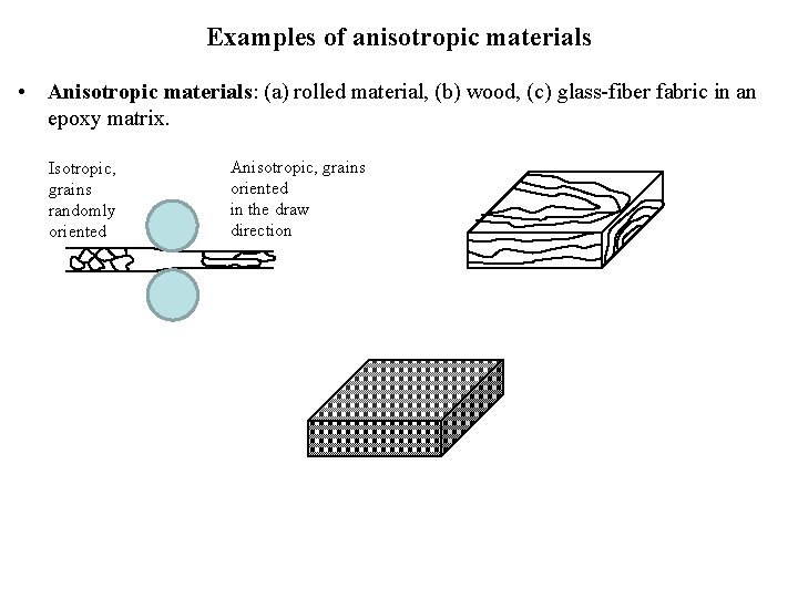 Examples of anisotropic materials • Anisotropic materials: (a) rolled material, (b) wood, (c) glass-fiber