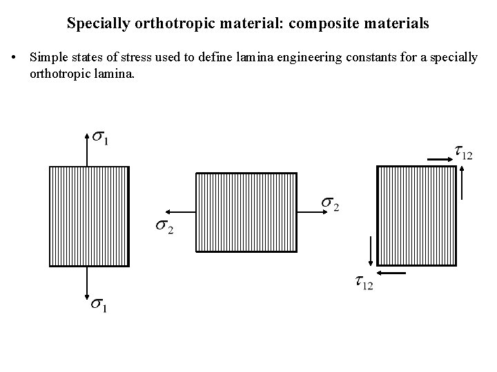 Specially orthotropic material: composite materials • Simple states of stress used to define lamina