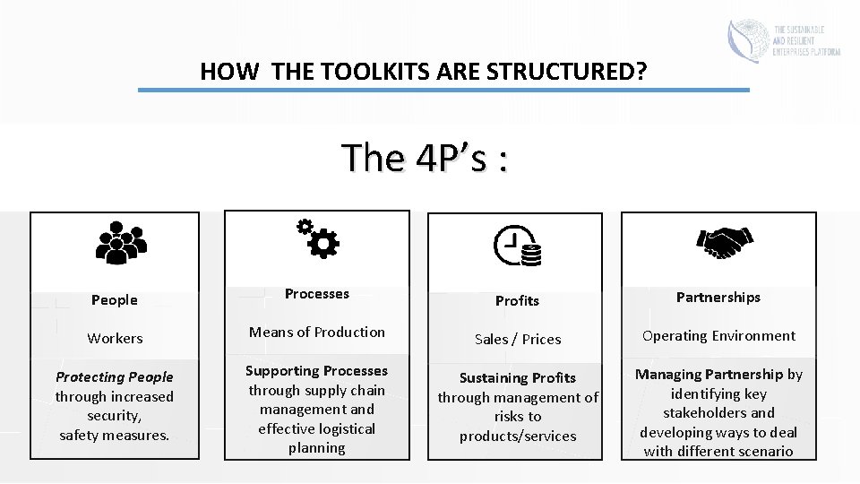 The Sustainable and Resilient Enterprises Platform WHAT IS
