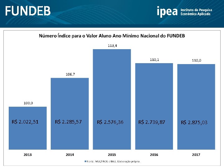 FUNDEB R$ 2. 022, 51 2. 0022, 5 2 R$ 2. 285, 57 R$ FUNDEB R$ 2. 022, 51 2. 0022, 5 2 R$ 2. 285, 57 R$