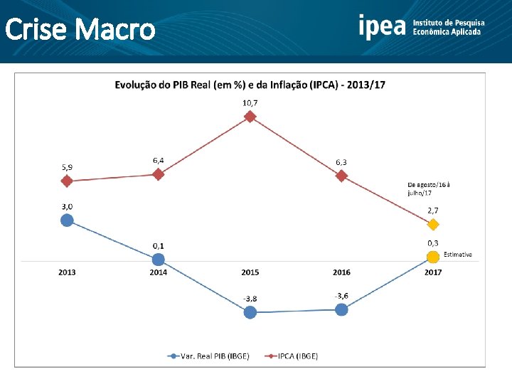 Crise Macro 