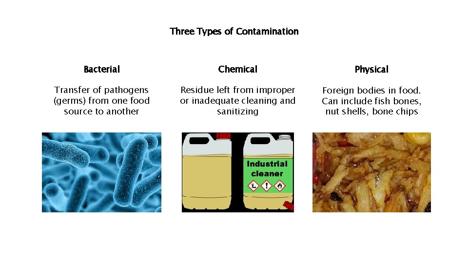 Three Types of Contamination Bacterial Chemical Physical Transfer of pathogens (germs) from one food