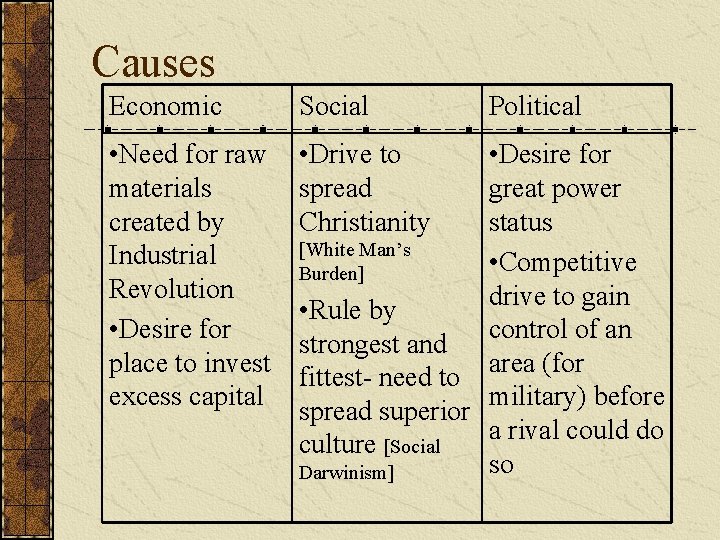 Causes Economic Social • Need for raw materials created by Industrial Revolution • Desire