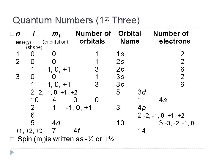 Quantum Numbers (1 st Three) �n l (energy) 1 2 (shape) ml (orientation) Number