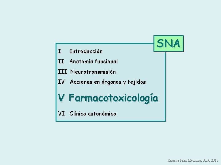 I Introducción SNA II Anatomía funcional III Neurotransmisión IV Acciones en órganos y tejidos