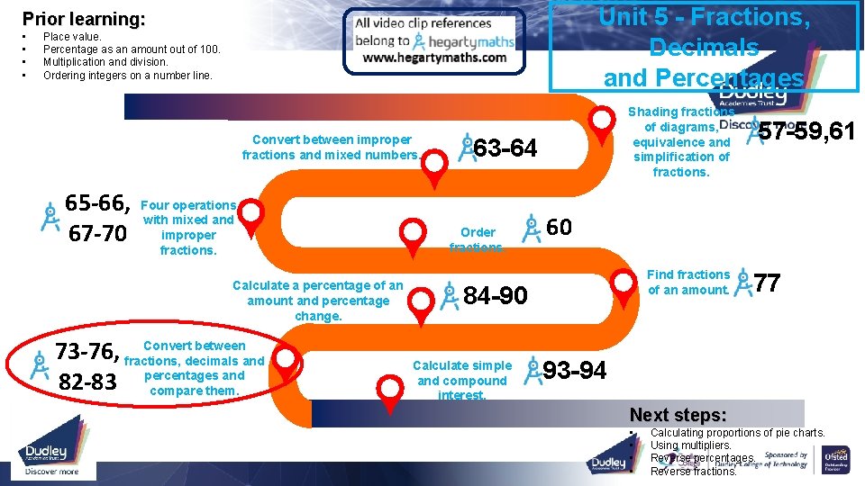 Unit 5 - Fractions, Decimals and Percentages Prior learning: • • Place value. Percentage