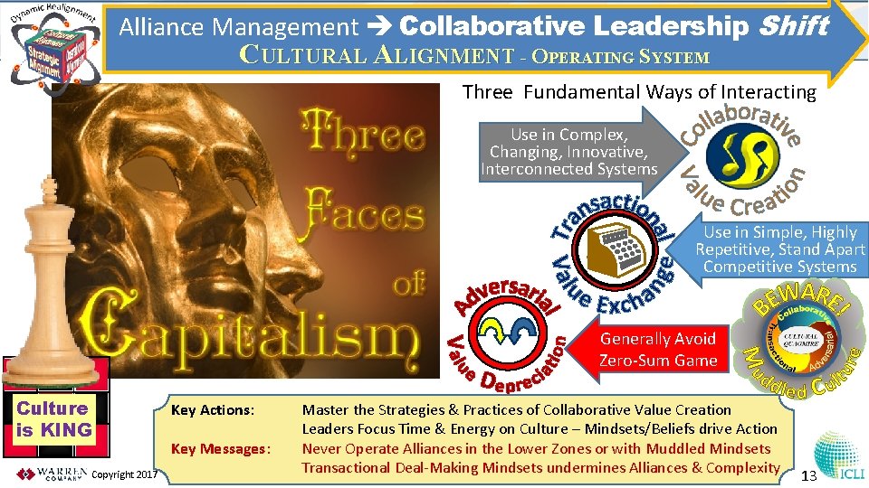 Alliance Management Collaborative Leadership Shift CULTURAL ALIGNMENT - OPERATING SYSTEM Three Fundamental Ways of