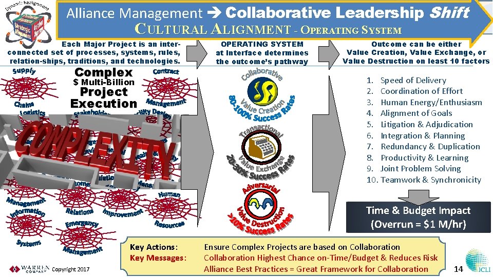 Alliance Management Collaborative Leadership Shift Part 2 - Shape Shifting CULTURAL ALIGNMENT - OPERATING