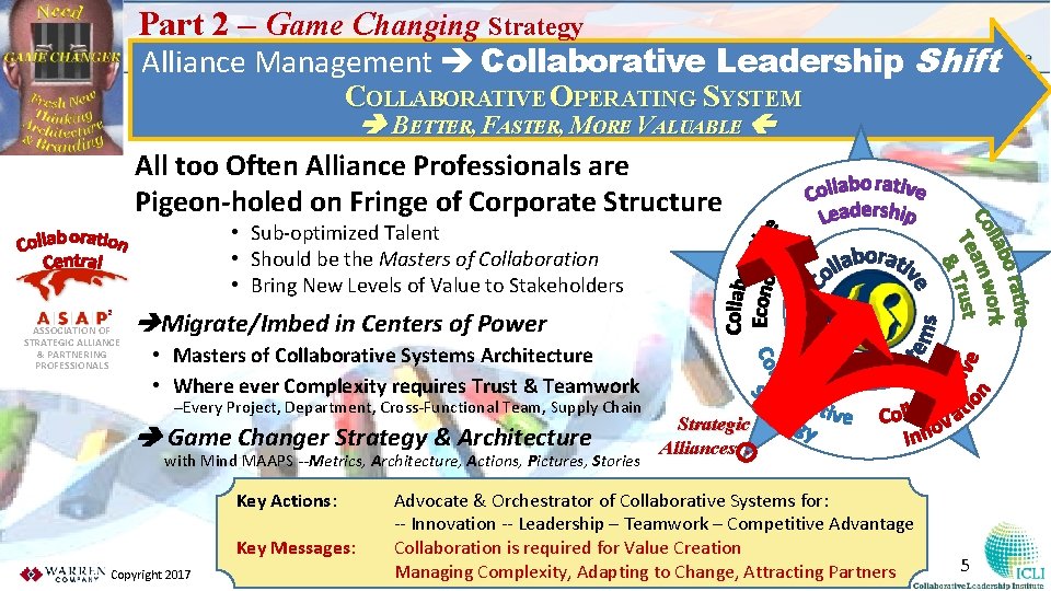 Part 2 – Game Changing Strategy Alliance Management Collaborative Leadership Shift COLLABORATIVE OPERATING SYSTEM