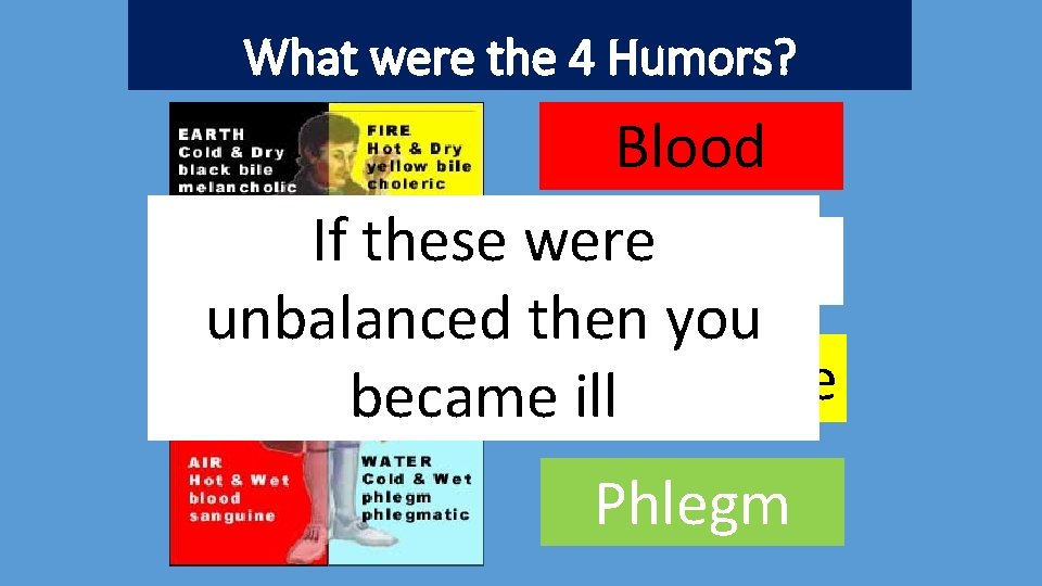What were the 4 Humors? Blood If these were Black Bile unbalanced then you