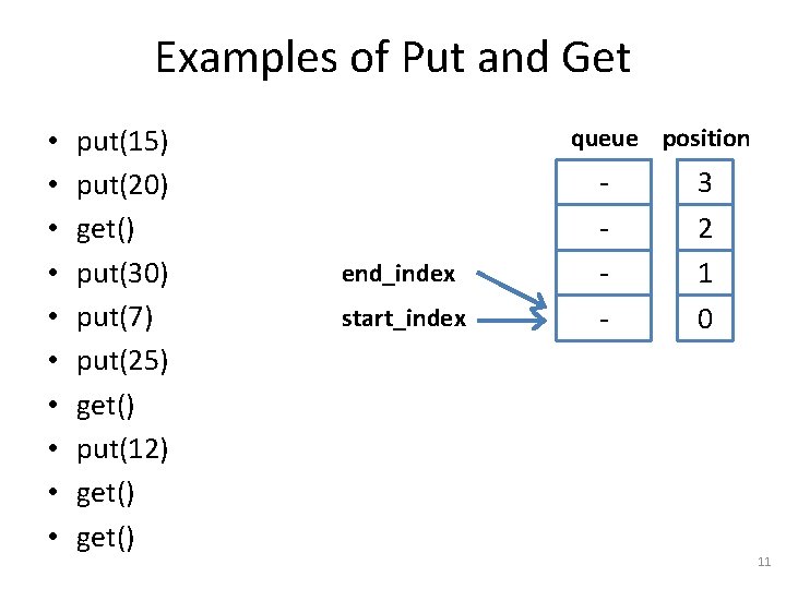 Examples of Put and Get • • • put(15) put(20) get() put(30) put(7) put(25)