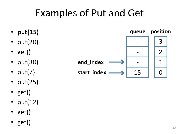 Examples of Put and Get • • • put(15) put(20) get() put(30) put(7) put(25)