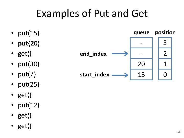 Examples of Put and Get • • • put(15) put(20) get() put(30) put(7) put(25)