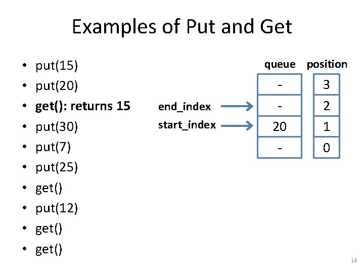 Examples of Put and Get • • • put(15) put(20) get(): returns 15 put(30)