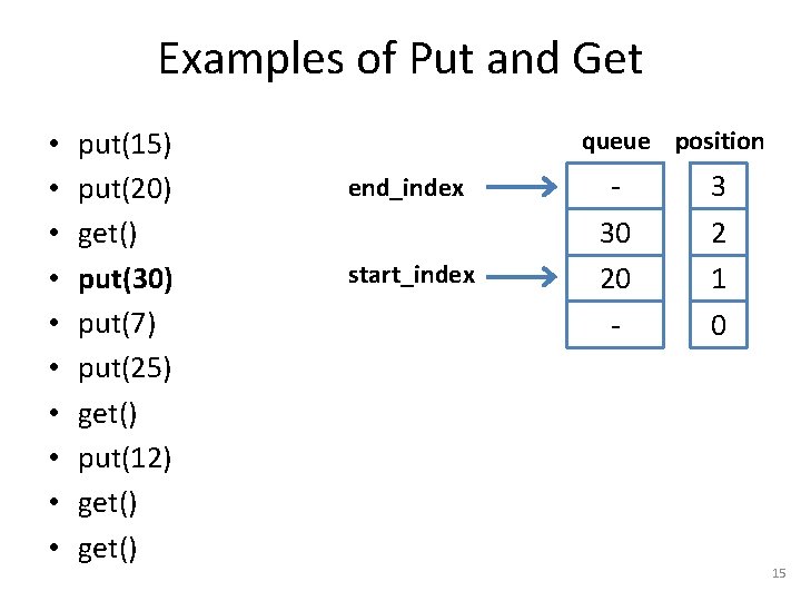 Examples of Put and Get • • • put(15) put(20) get() put(30) put(7) put(25)