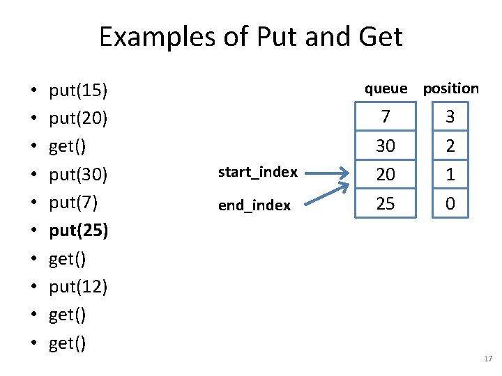 Examples of Put and Get • • • put(15) put(20) get() put(30) put(7) put(25)