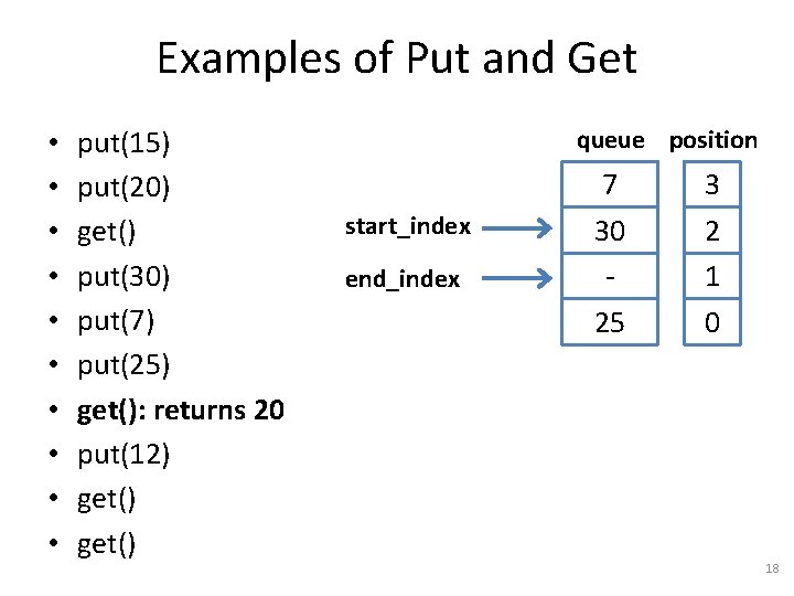 Examples of Put and Get • • • put(15) put(20) get() put(30) put(7) put(25)