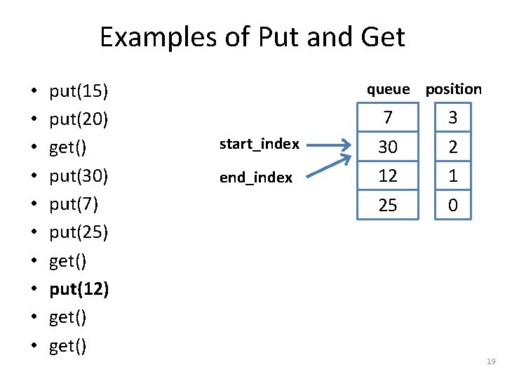 Examples of Put and Get • • • put(15) put(20) get() put(30) put(7) put(25)