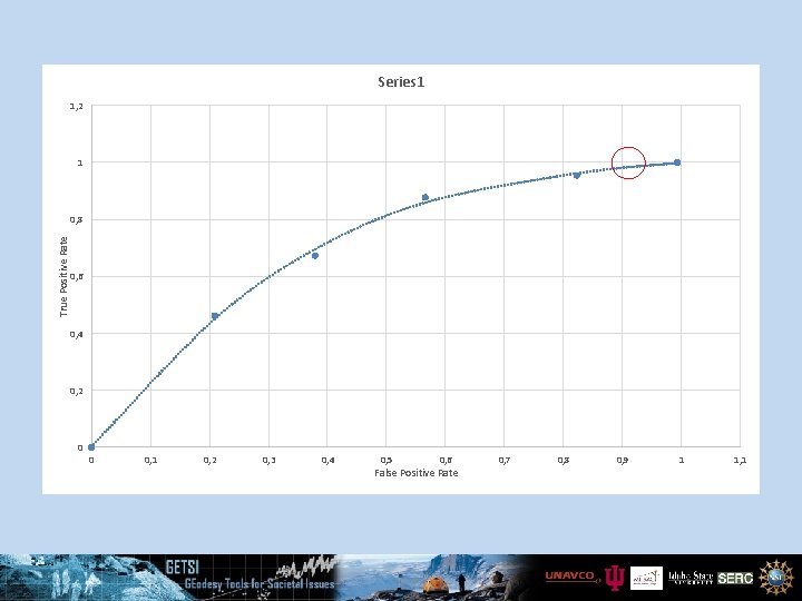 Roc Calculation Visual QUANTITATIVE QUALITATIVE ASSESSMENT ROC Curve Analysis and Visual