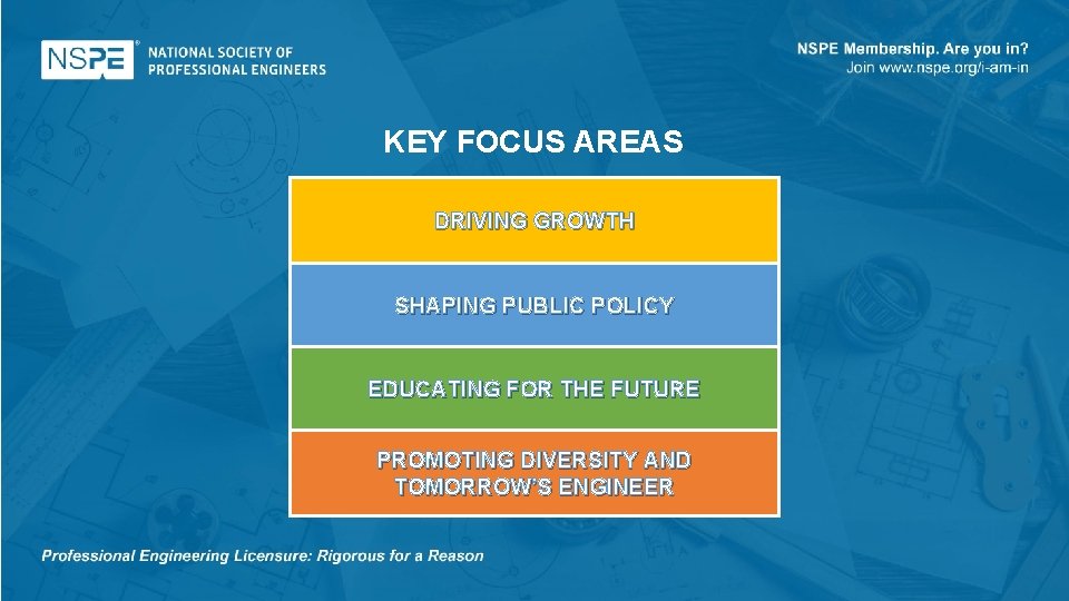 KEY FOCUS AREAS DRIVING GROWTH SHAPING PUBLIC POLICY EDUCATING FOR THE FUTURE PROMOTING DIVERSITY