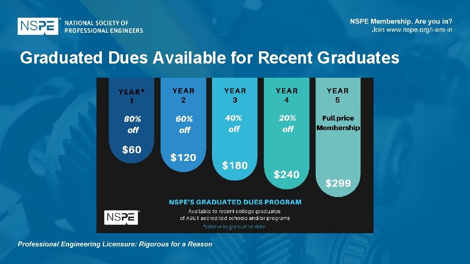 Graduated Dues Available for Recent Graduates 