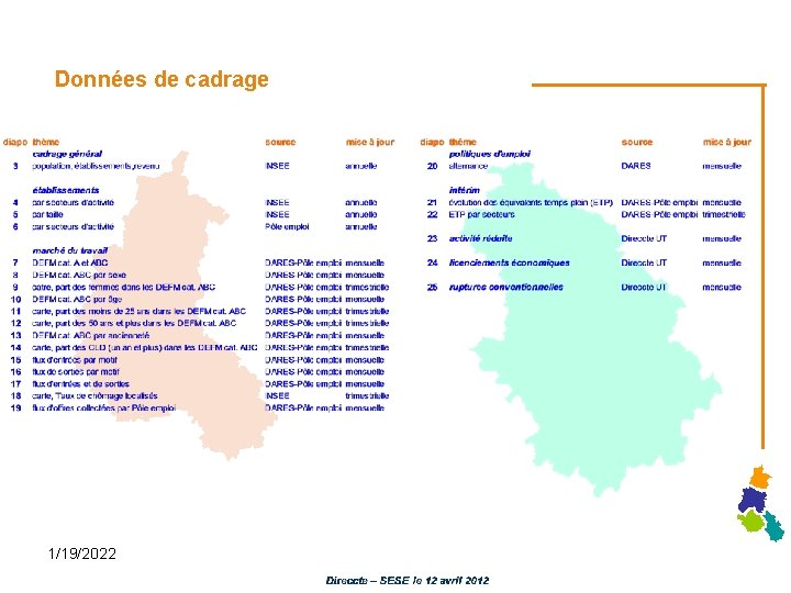 Données de cadrage 1/19/2022 