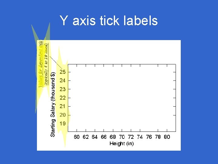 Y axis tick labels 
